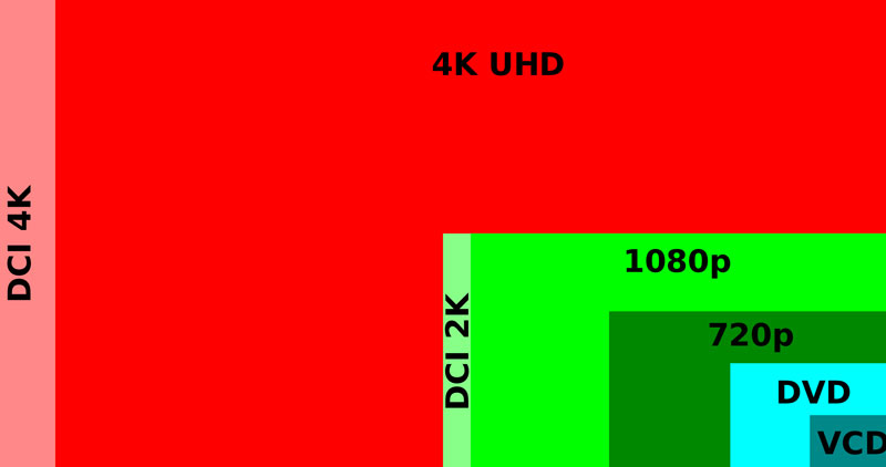 4k-comparison